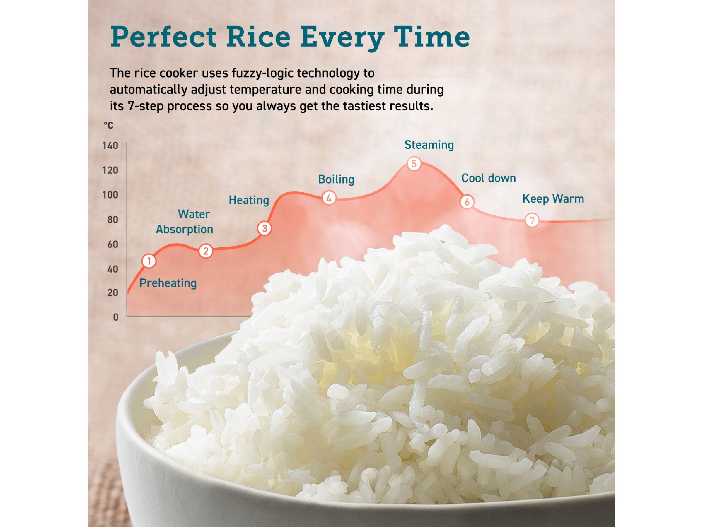 Cosori 5.0-Liter Multi-Cooker